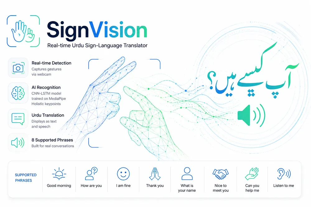 SignVision Urdu sign language translator